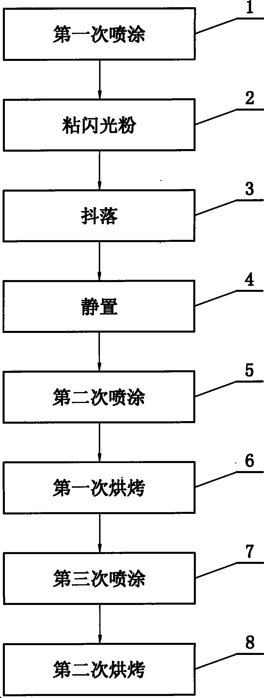 Spraying process of flash powder