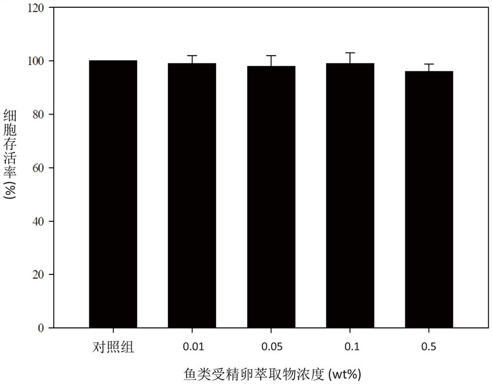 Pharmaceutical composition for promoting skin wound healing and application thereof