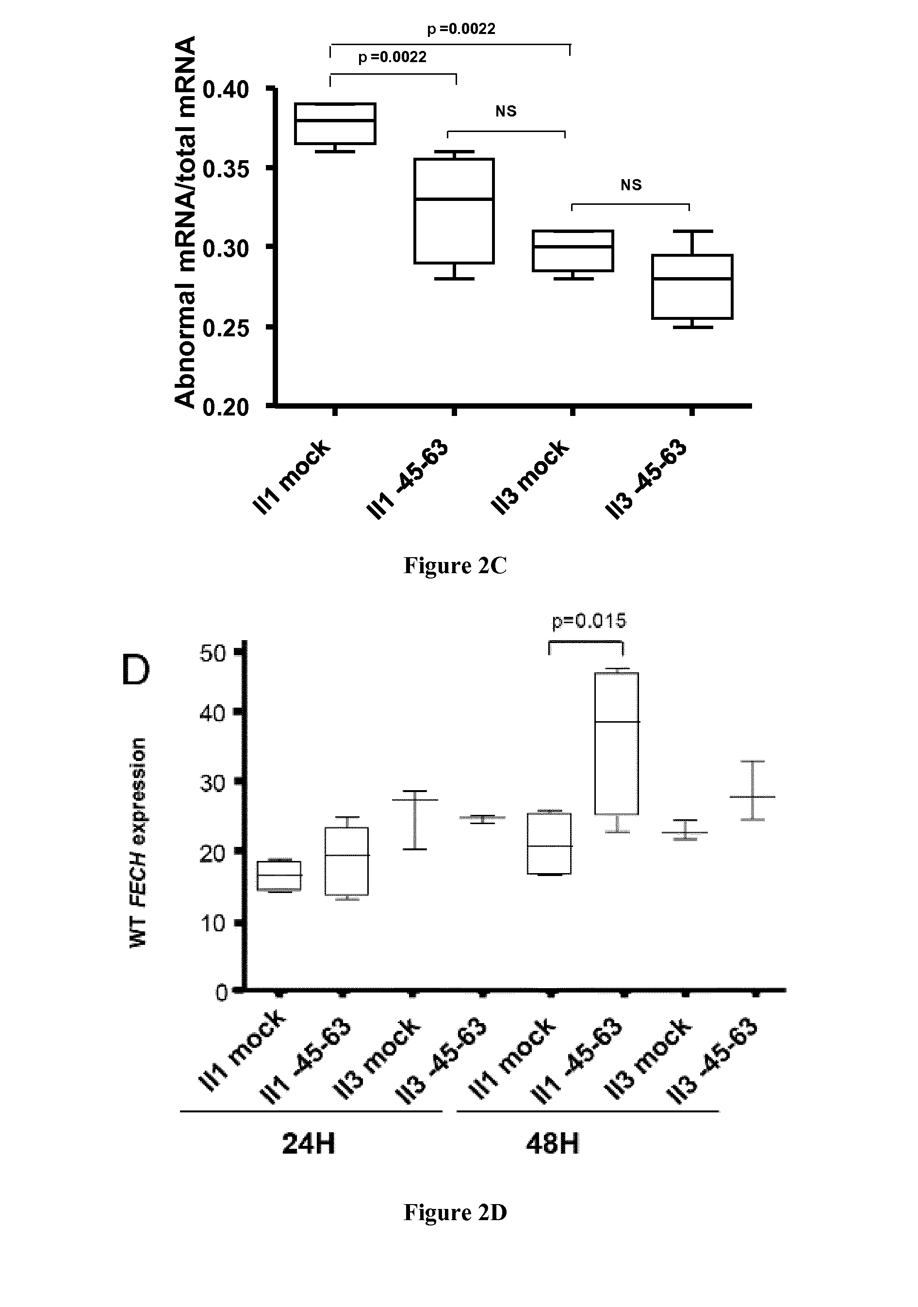 Methods and pharmaceutical compositions for the treatment of erythropoietic protoporphyria