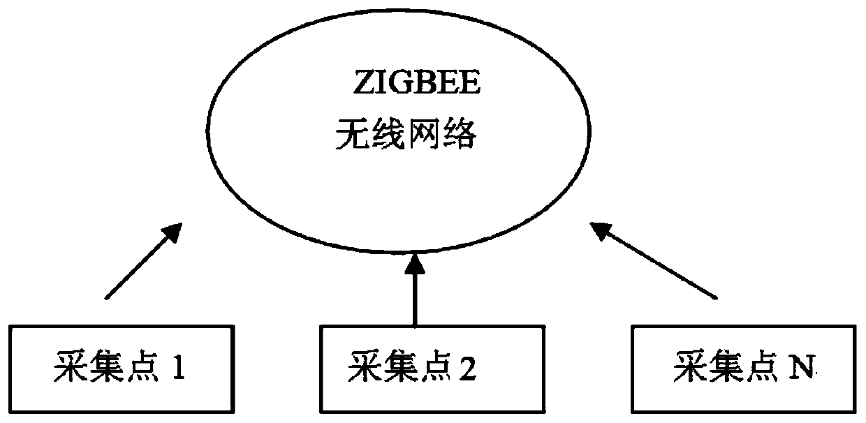 Liquid level collection system based on ZIGBEE wireless transmission technology
