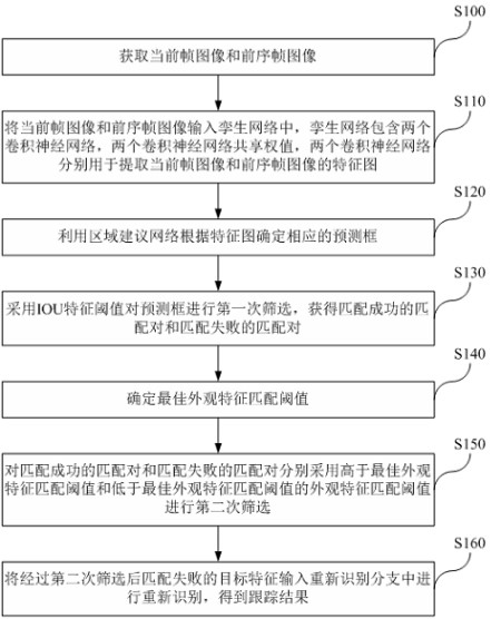 Multi-target tracking method and system and computer storage medium