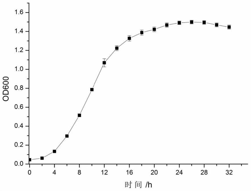 Lactobacillus fermentum cd110 and its application in the preparation of fermented sausage