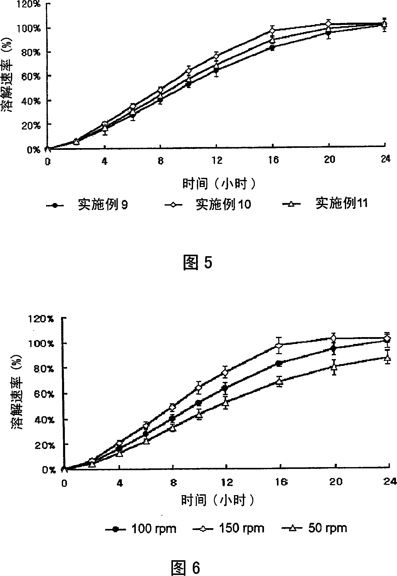 Complex formulation of 3-hydroxy-3-methyl glutaryl coa reductase inhibitor and antihypertensive agent, and process for preparing same