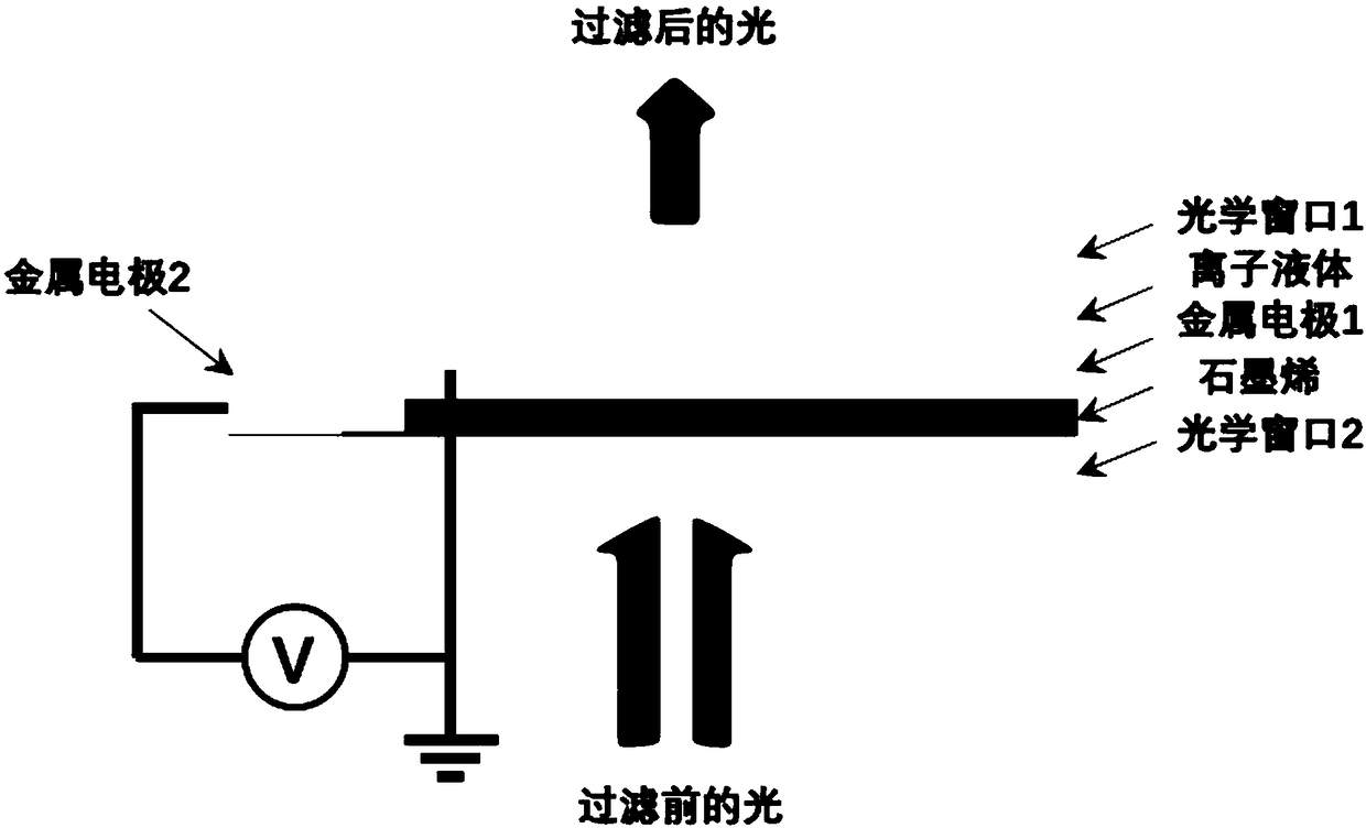 Adjustable long-wave-pass light filter based on graphene