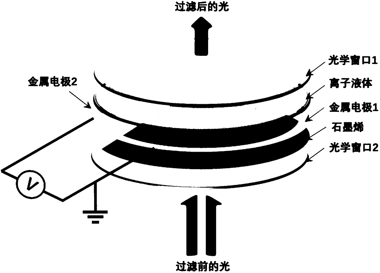 Adjustable long-wave-pass light filter based on graphene