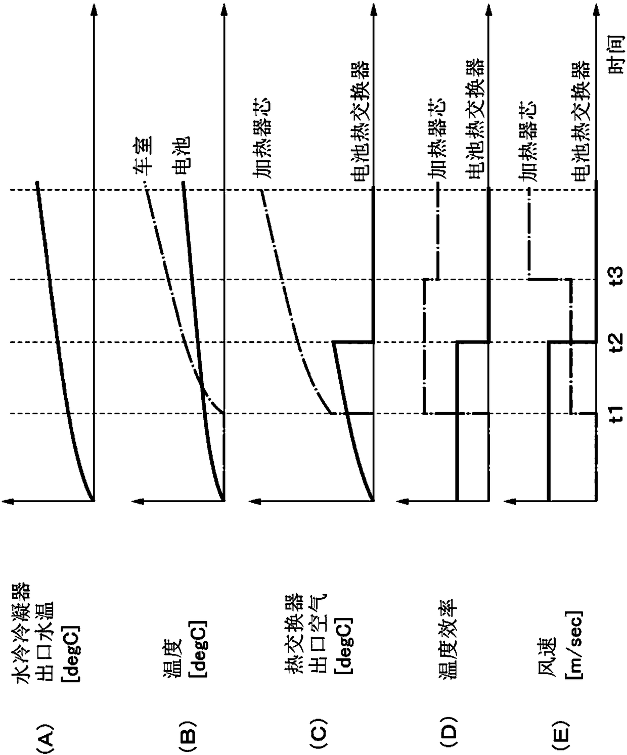 Battery warm-up system