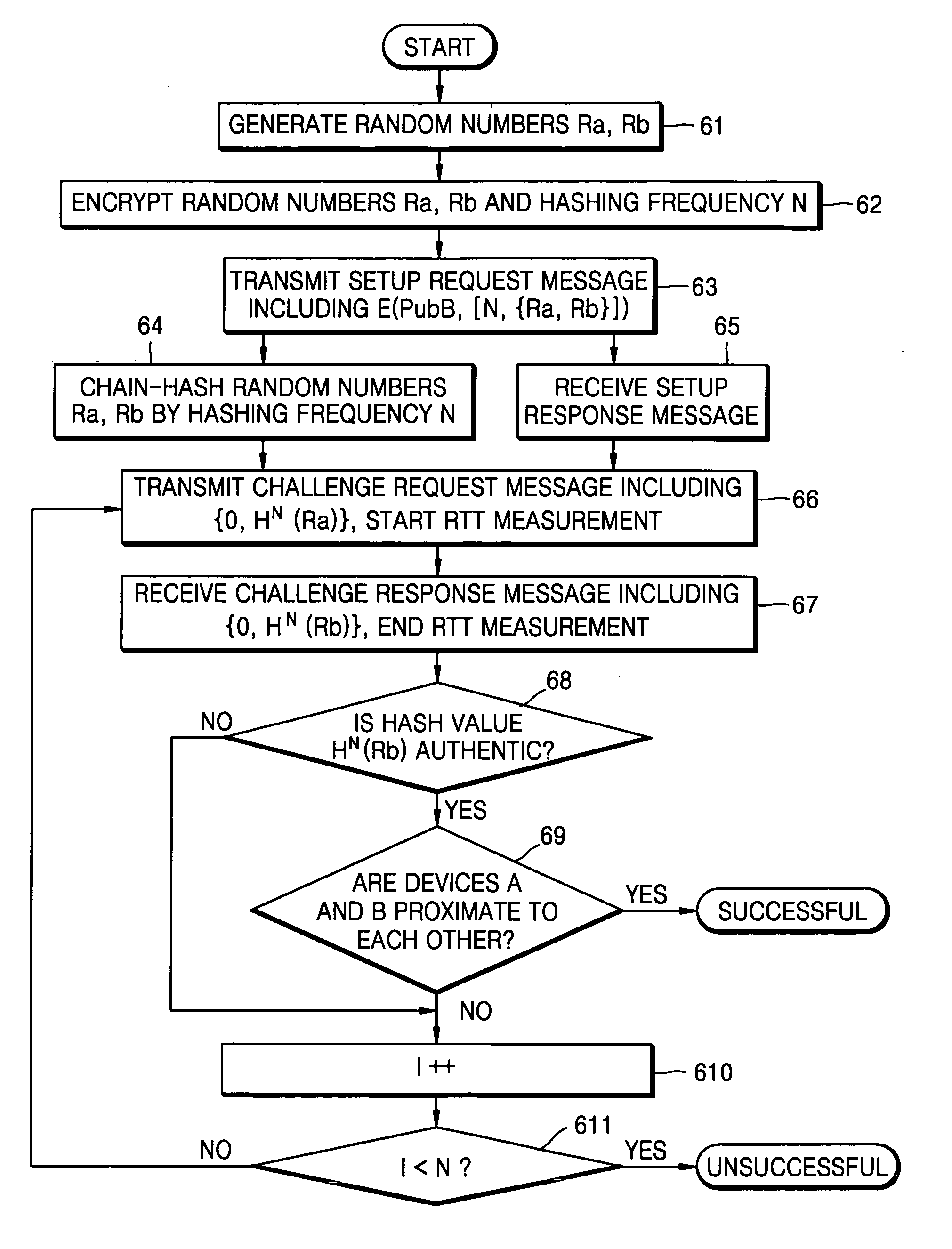 Method and apparatus for checking proximity between devices using hash chain