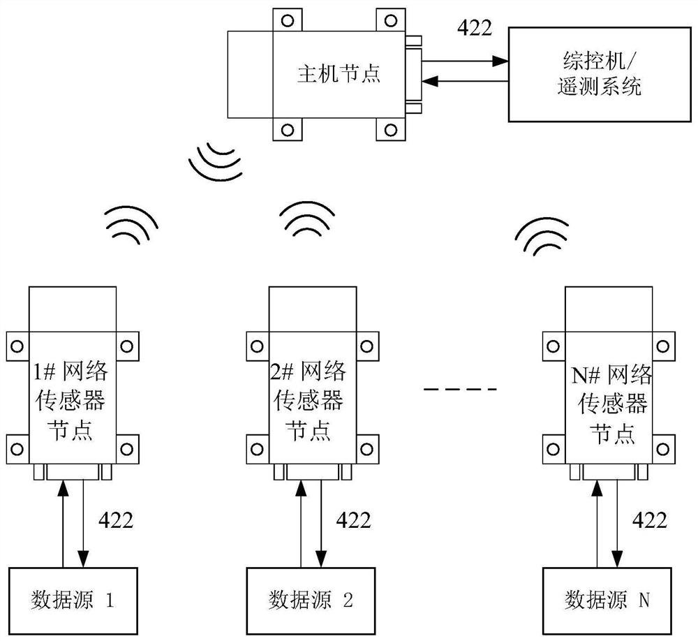 Wireless sensor network data acquisition method and system based on broadcast synchronization