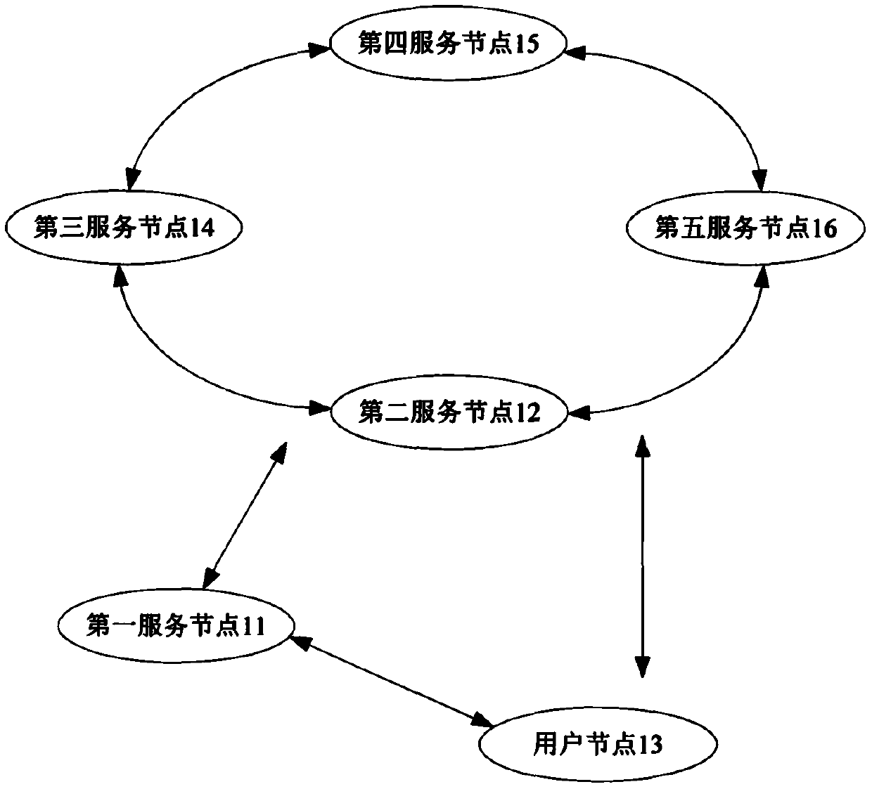 Identity verification method and device based on alliance block chain and storage medium