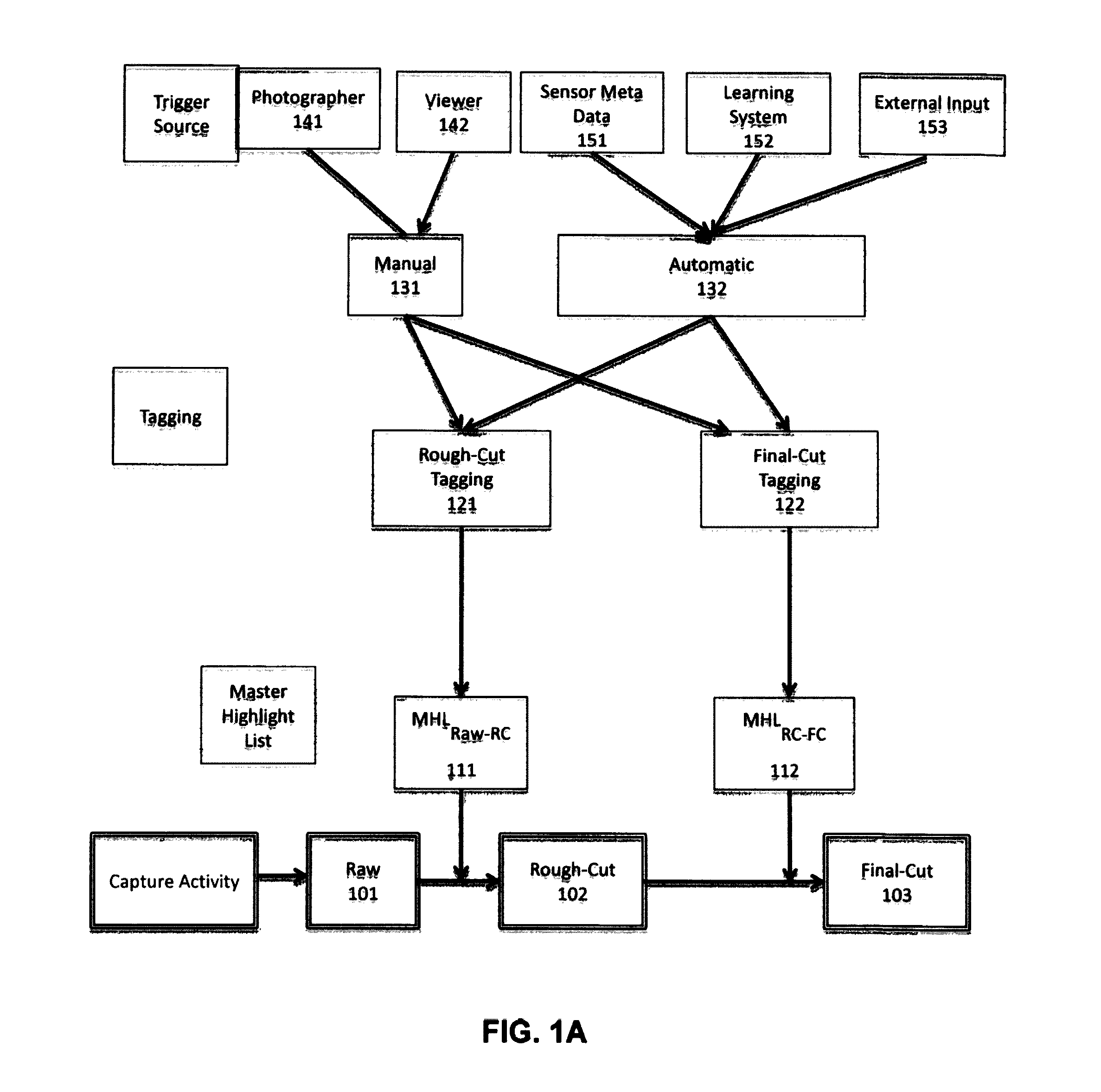Apparatus for processing captured video data based on capture device orientation