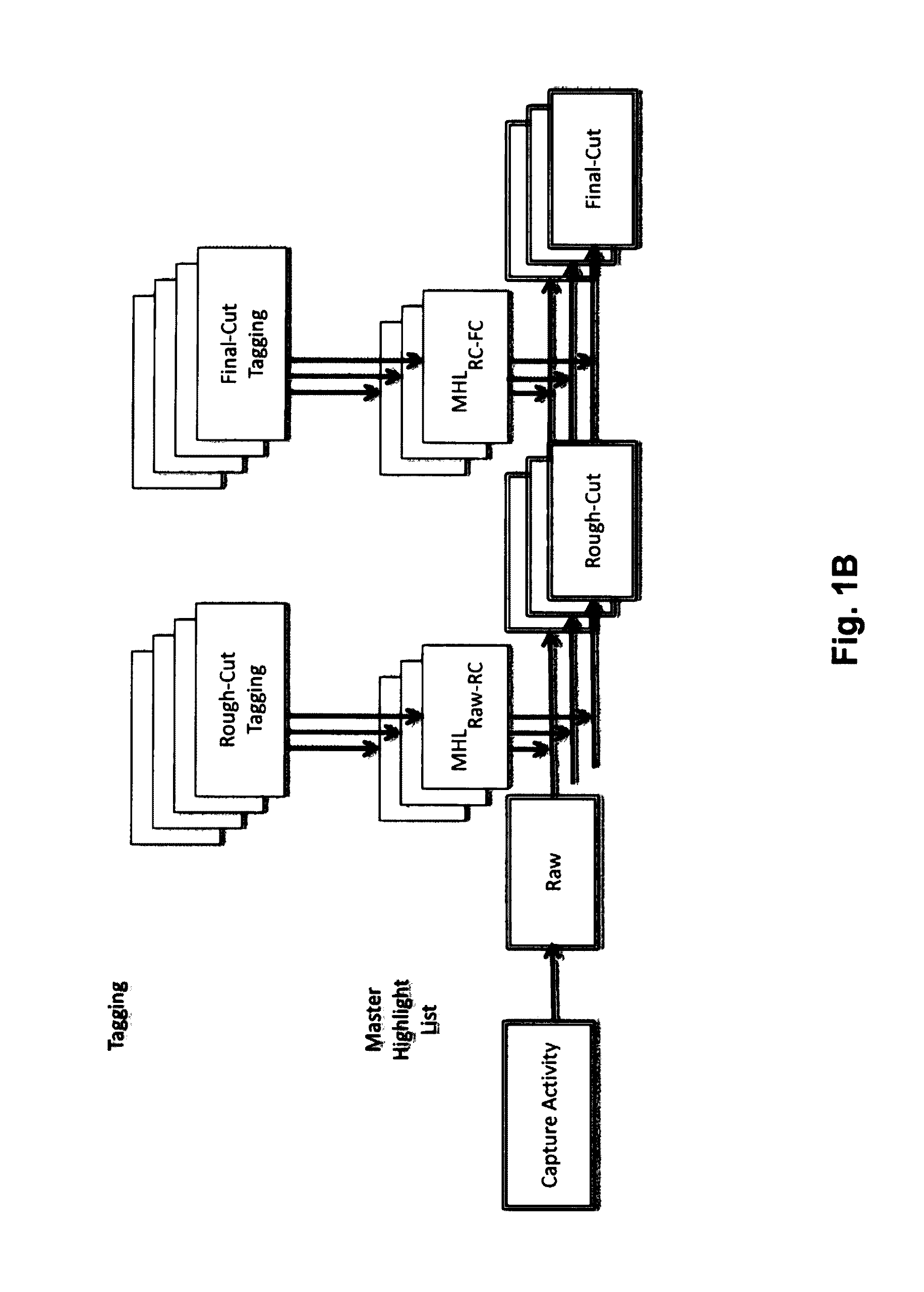Apparatus for processing captured video data based on capture device orientation