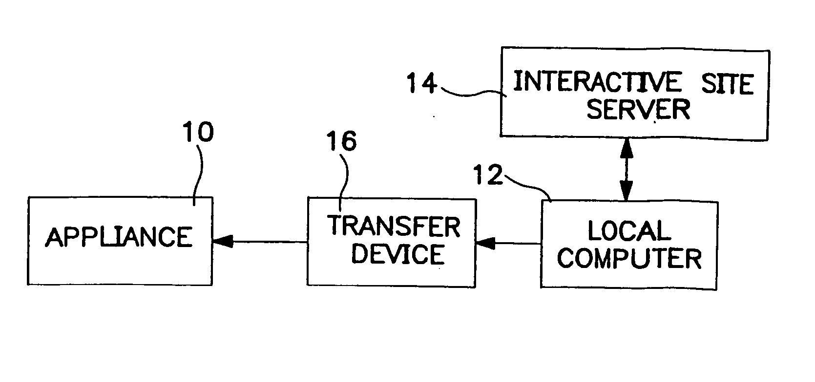 Method and apparatus for setting programmable features of an appliance