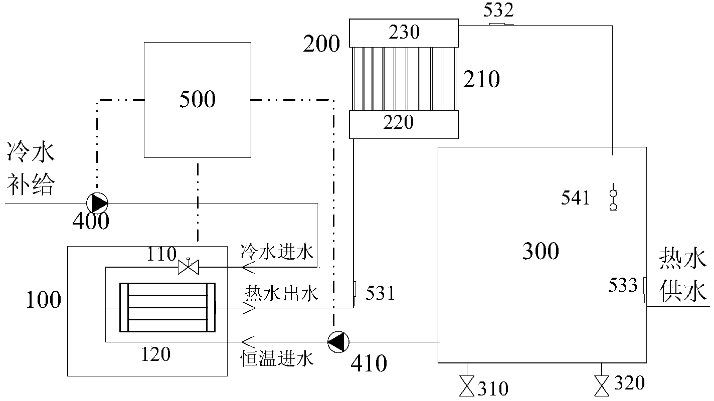 Directly-heated type double-source heat pump water heater and control method thereof