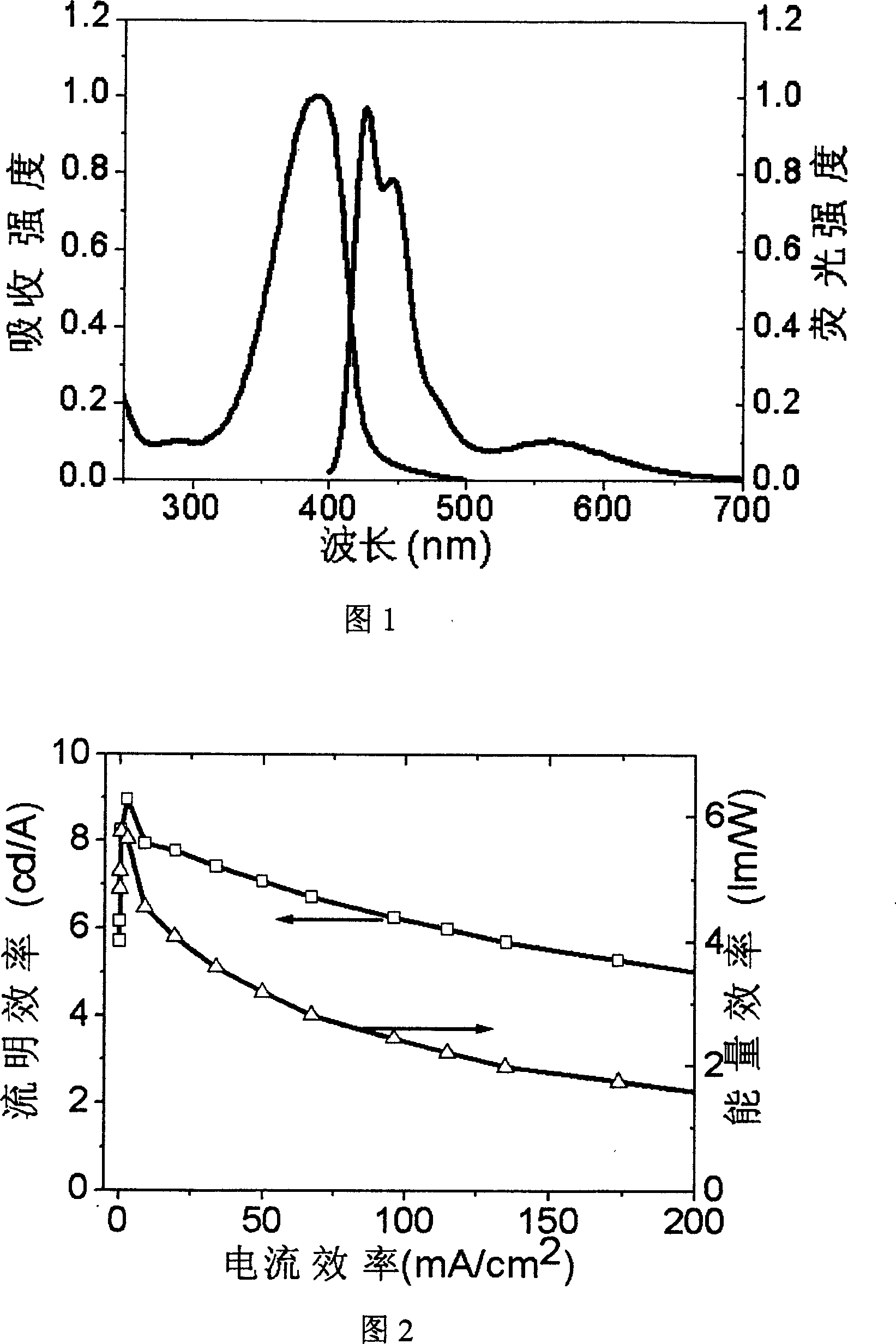 Highly effective two-color white light high polymer material and method for making same