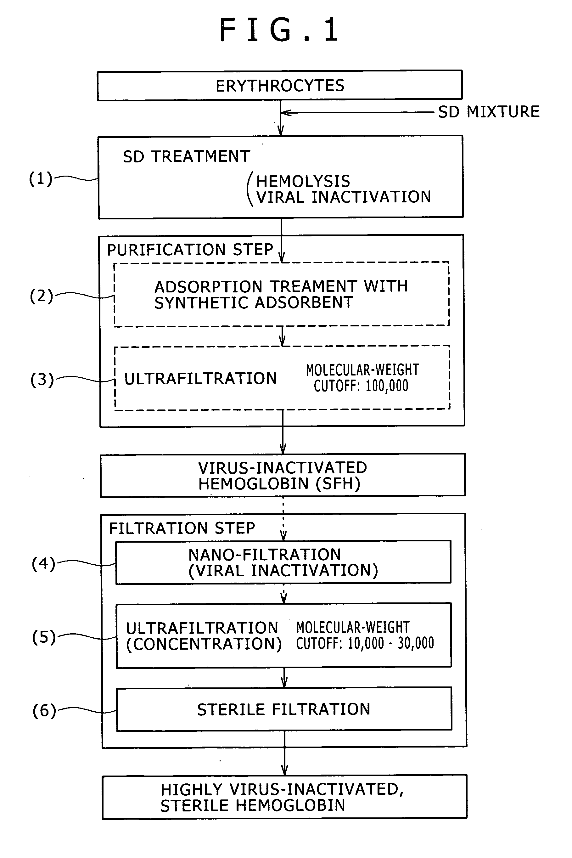 Virus-Inactivated Hemoglobin And Method Of Producing The Same