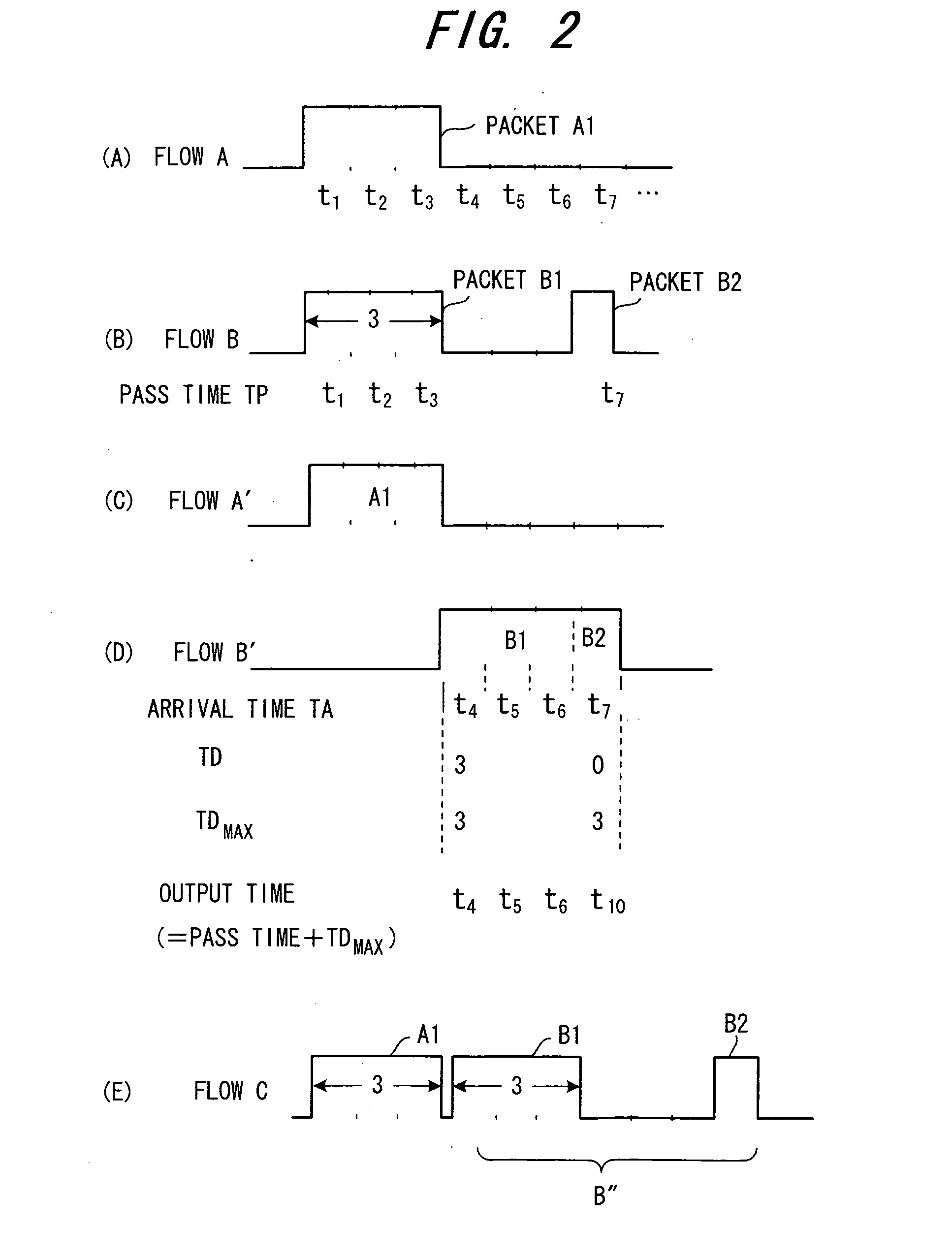 Packet shaping device, router, band control device and control method