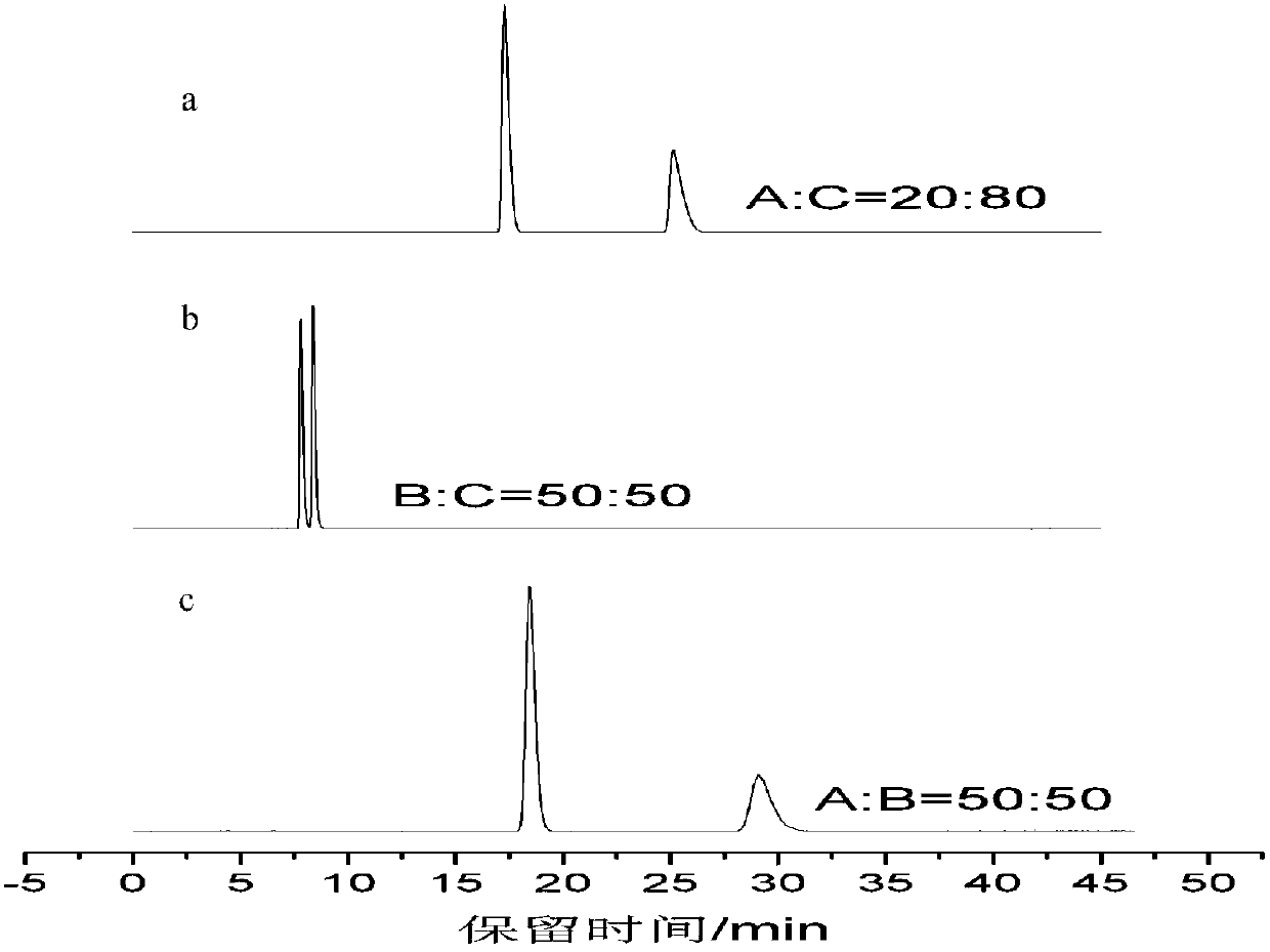 Method for splitting aleutric acid enantiomer