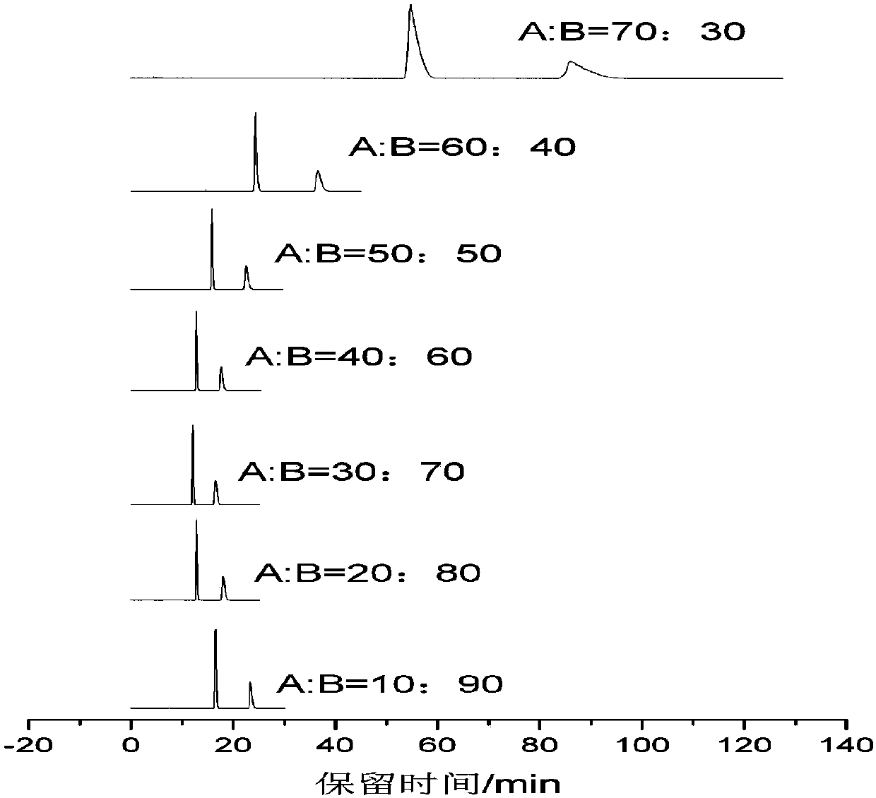 Method for splitting aleutric acid enantiomer