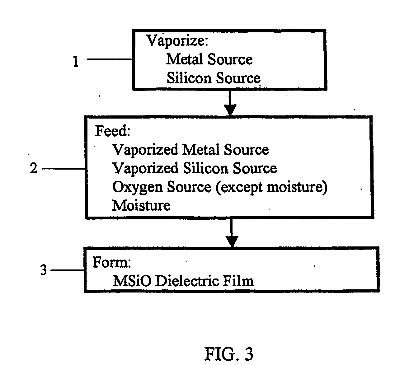 Method for forming dielectric or metallic films