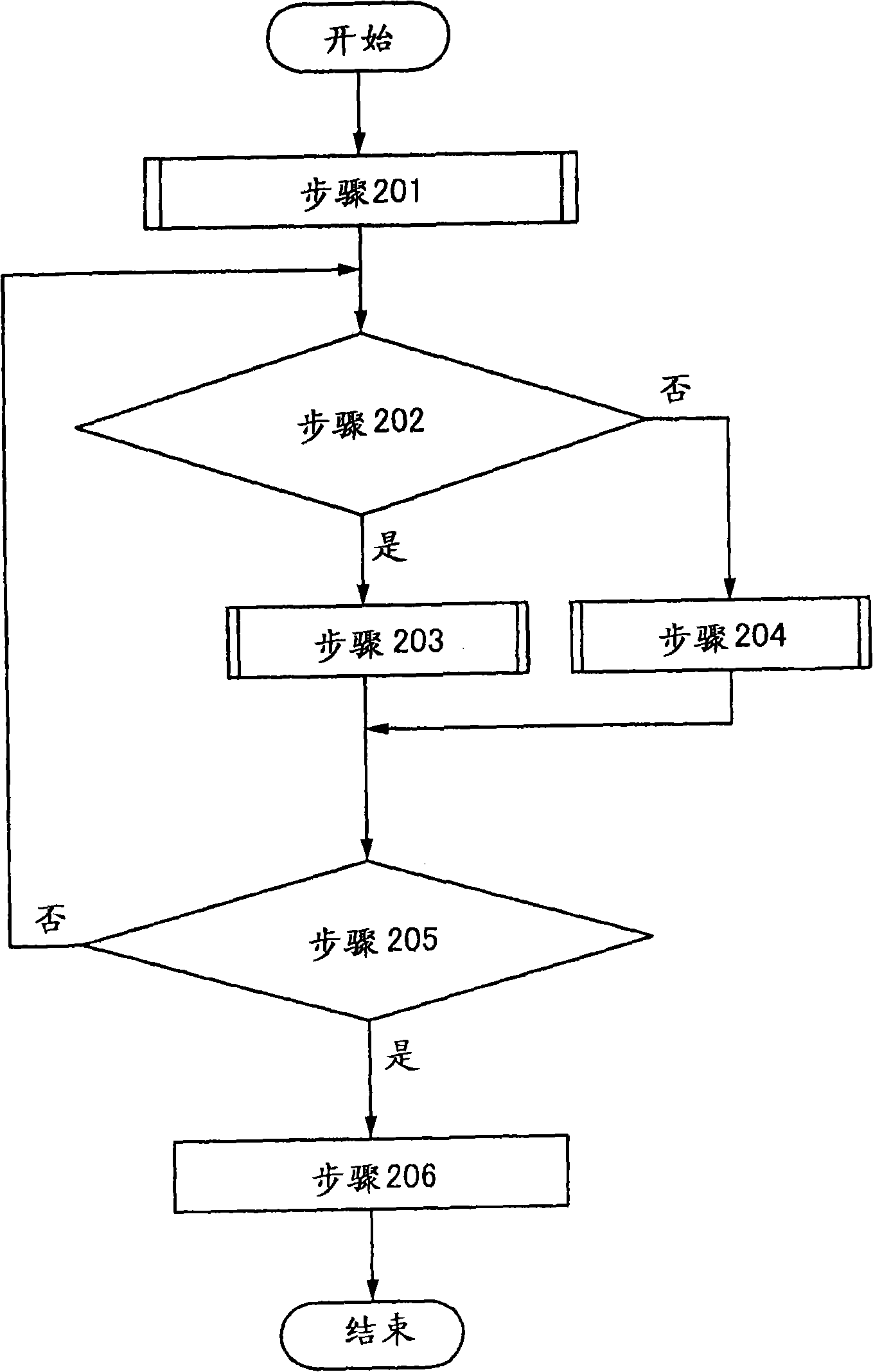 Image processing method, image processing system and computer program