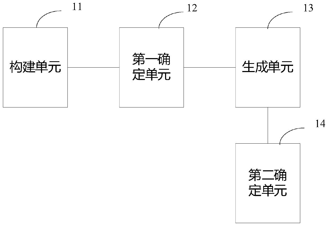 Community quantity detection method and detection system for microblog network
