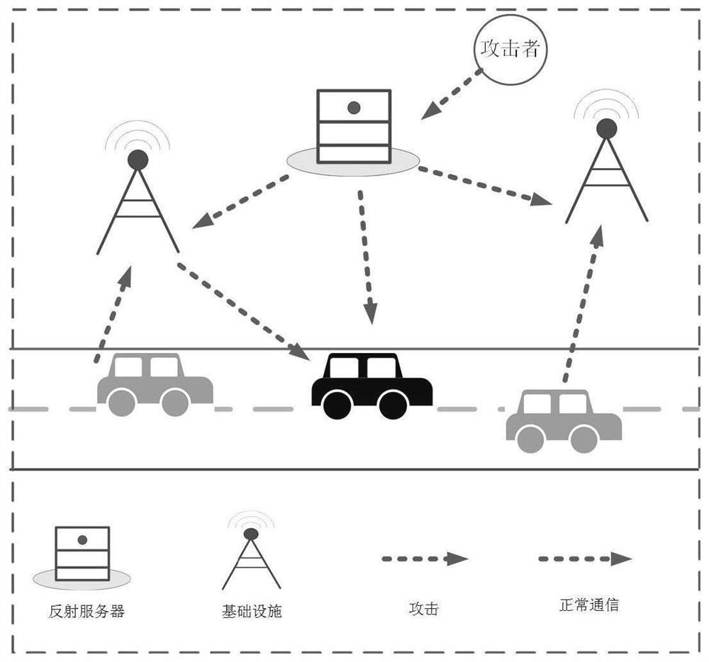 Internet of vehicles intrusion detection method and system based on deep reinforcement learning