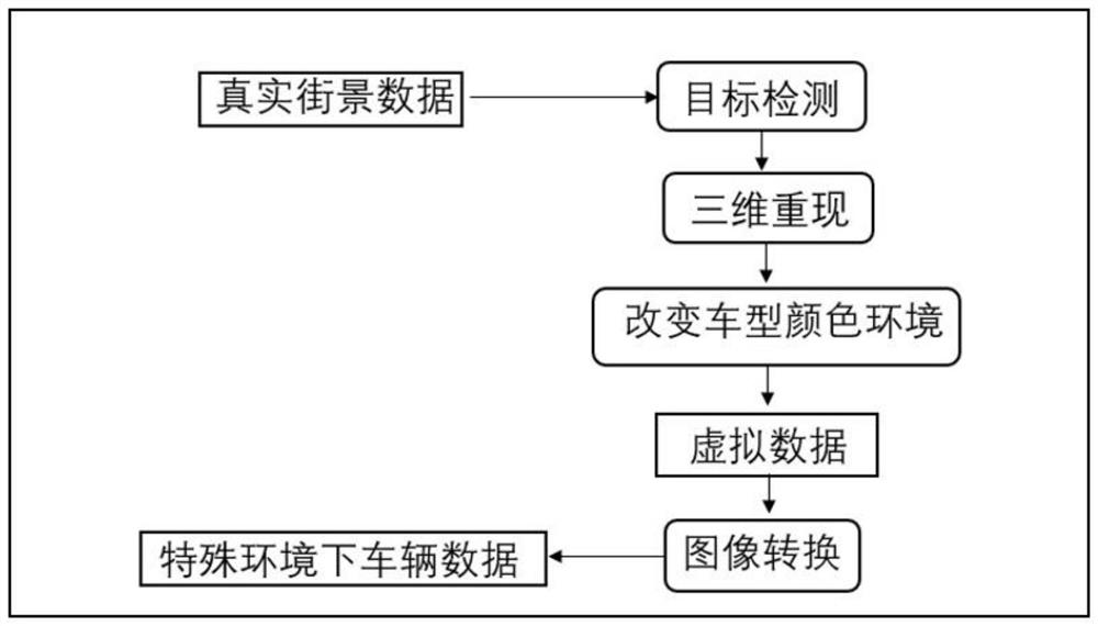 Data enhancement method and system based on digital twinning and image conversion