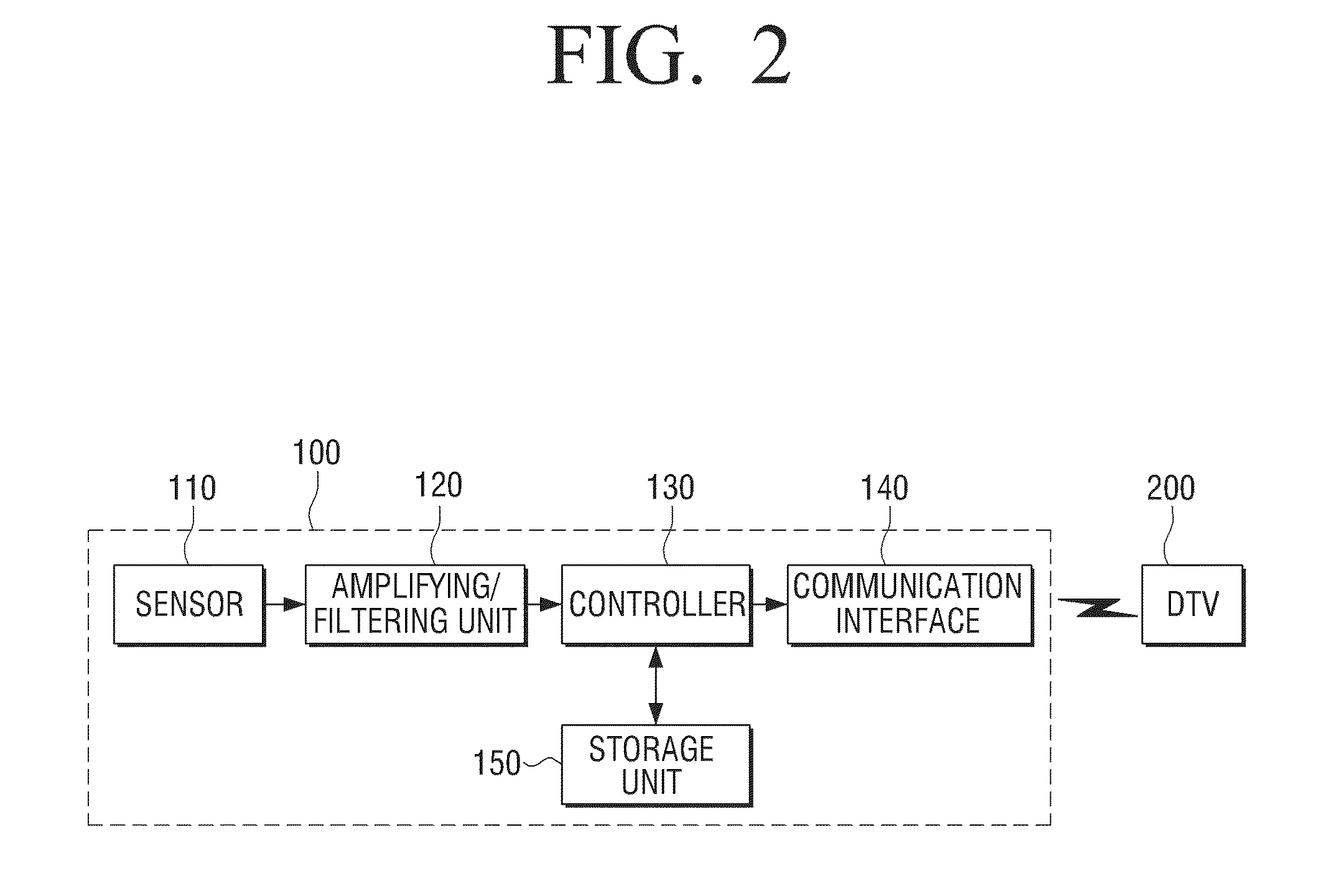 Pointing device, display apparatus and pointing system, and location data generation method and display method using the same