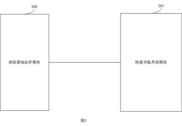 Method and device for address bar navigation of browsers