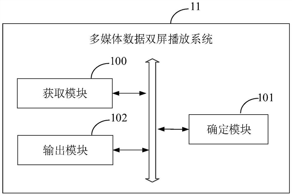 A method and system for playing multimedia data on two screens