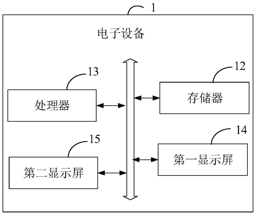 A method and system for playing multimedia data on two screens