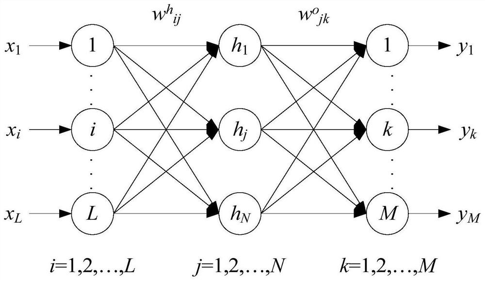 Feedforward neural network structure self-organization method based on neuron saliency