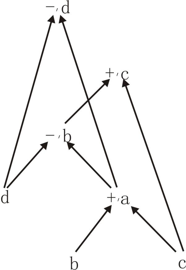 An automated mining method for binary security vulnerabilities