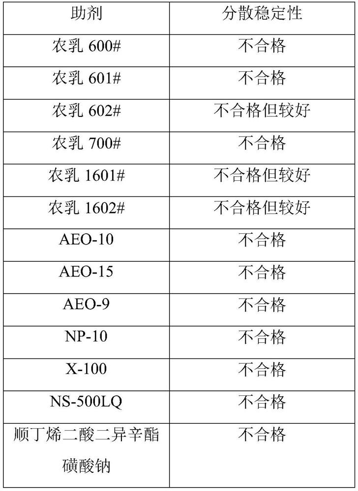 A kind of dispersible liquid agent of flufenuron with high stability