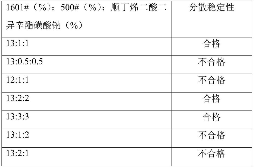 A kind of dispersible liquid agent of flufenuron with high stability