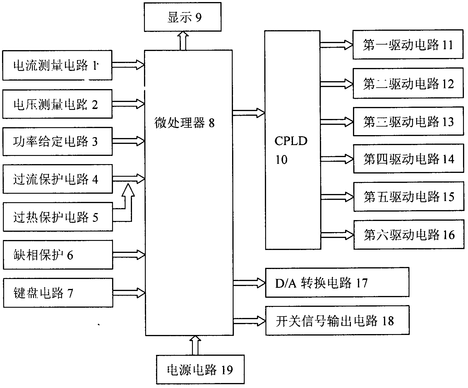 Digital large-power high-frequency inversion controller for direct-current power supply and method of controller