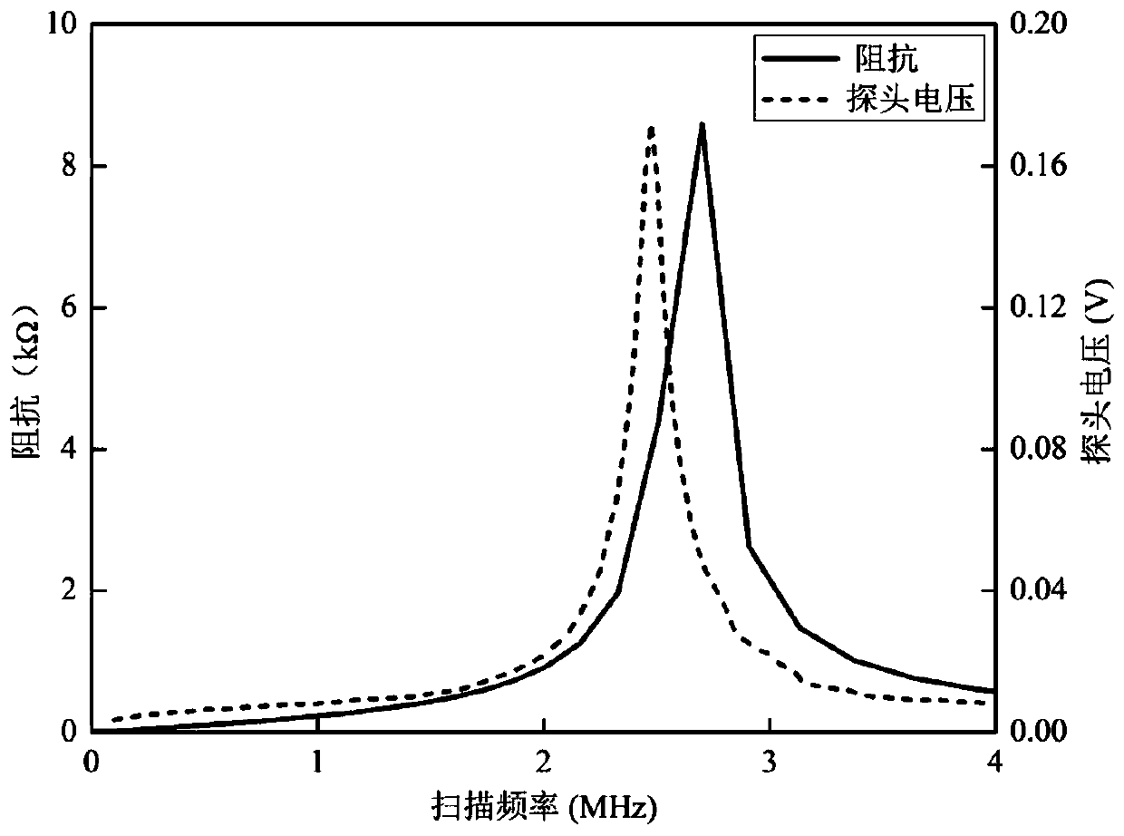 An eddy current probe ring array method for detecting the layup direction of carbon fiber composites