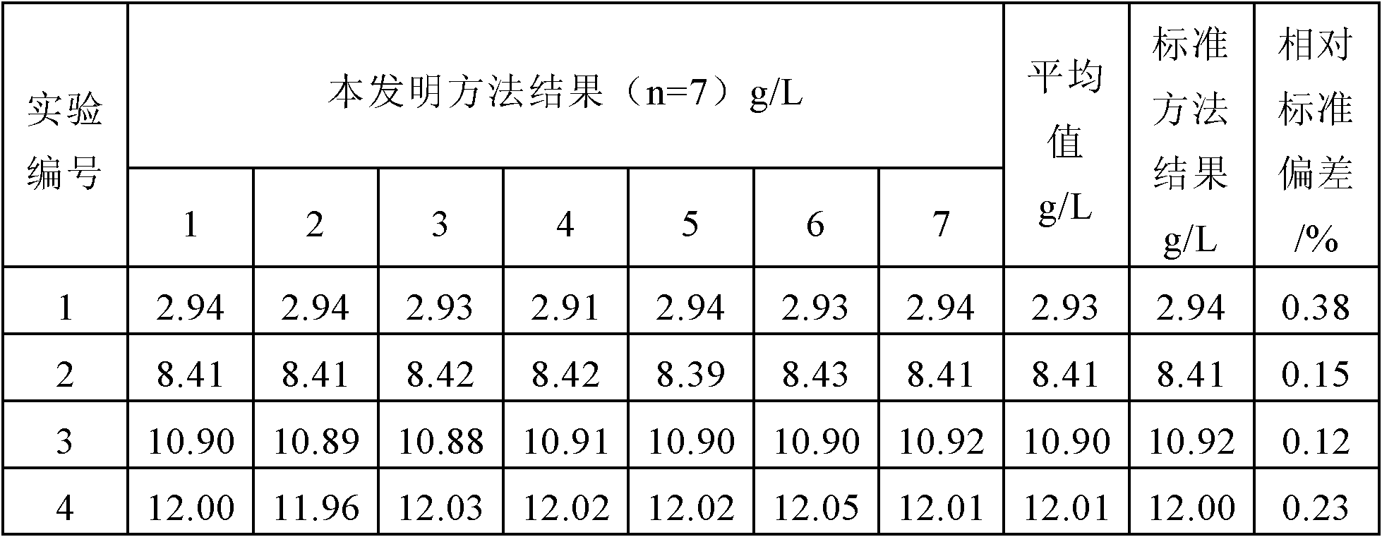 Rapid analysis method of copper in leachate