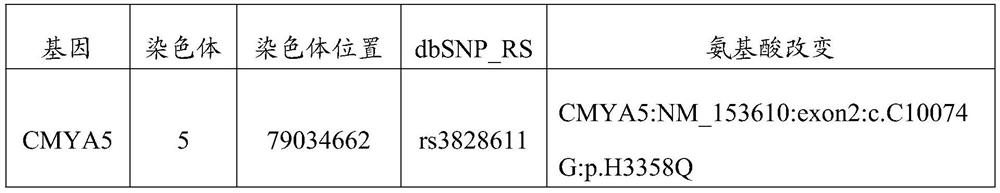 A biomarker for early diagnosis of ankylosing spondylitis and its application in kit