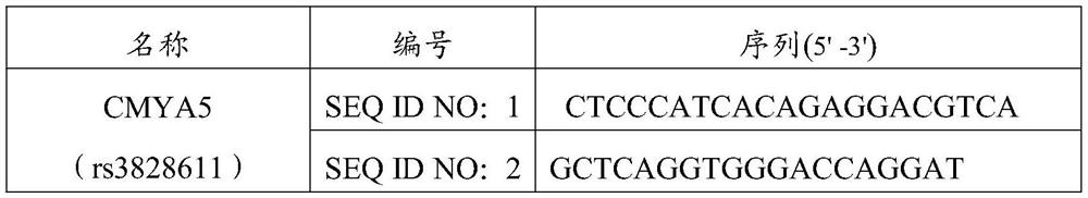 A biomarker for early diagnosis of ankylosing spondylitis and its application in kit