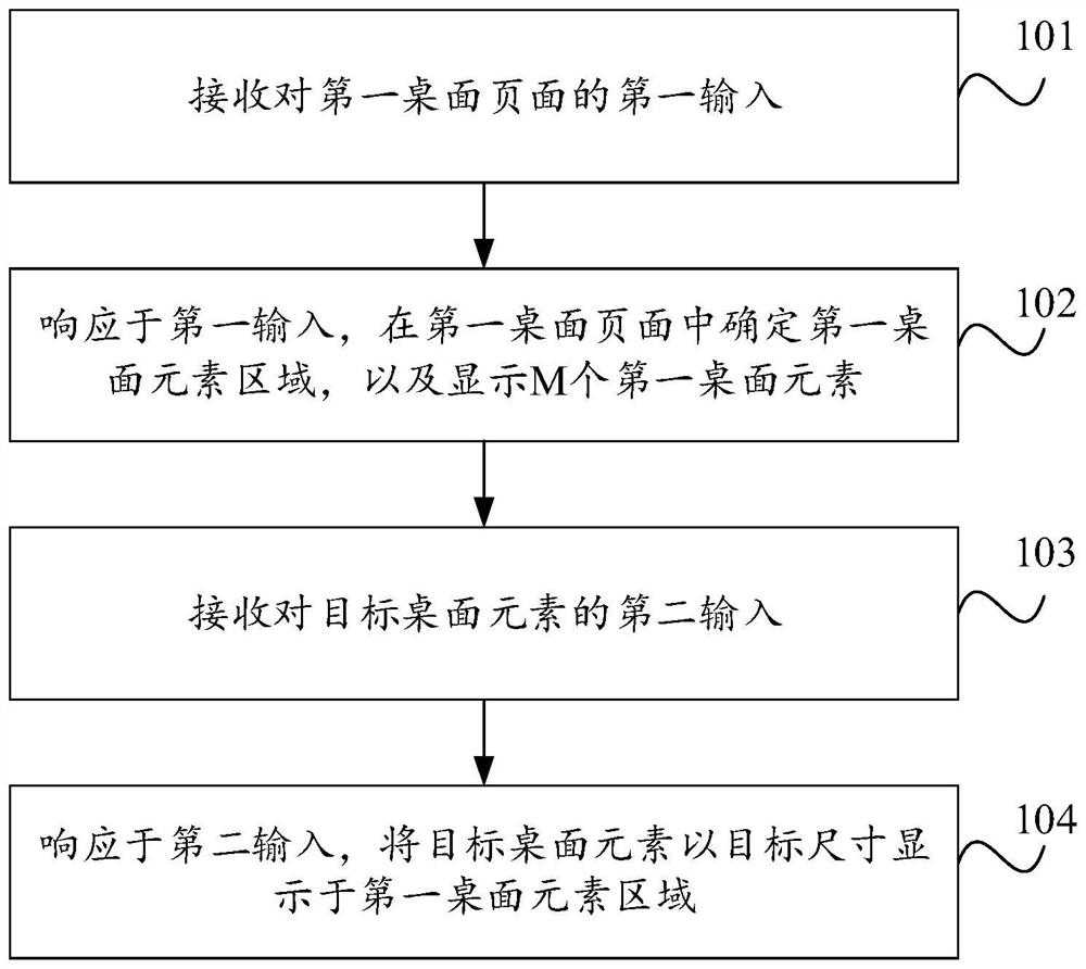 Desktop layout method and device