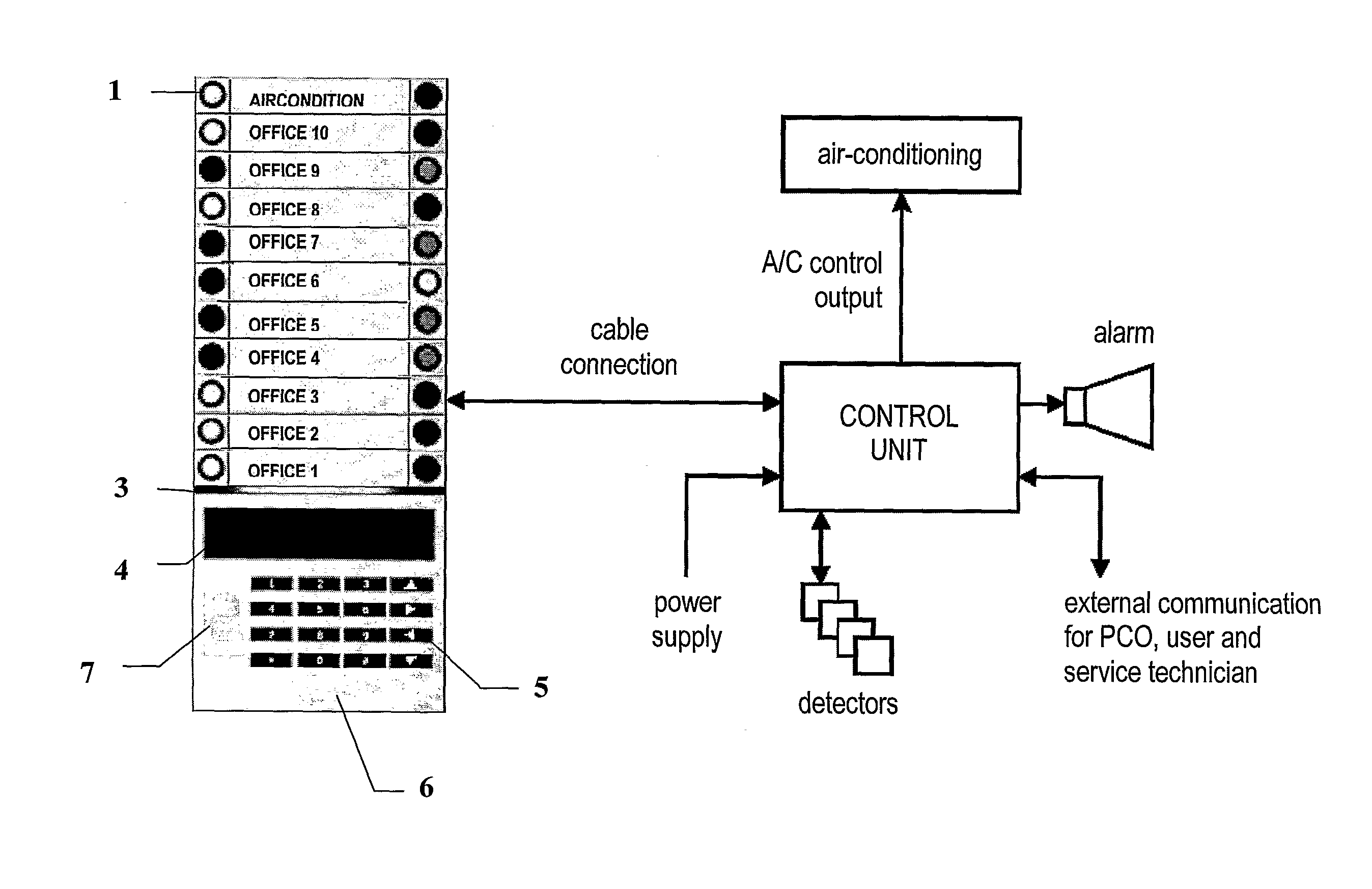 Modular Control and Indicating Panel, Its Use and a Method of Controlling Building Alarm Systems