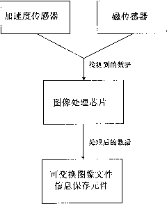 Device and method for compensating exchangeable image file information of digital image