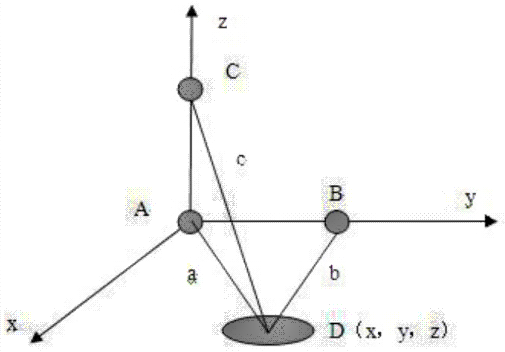 An Intelligent Dimming System for LED Shadowless Lamp Based on Ultrasonic Positioning