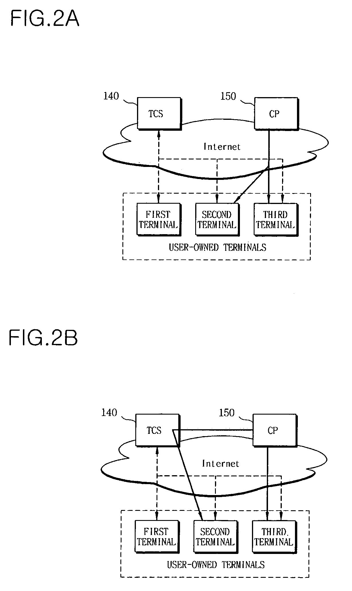 Terminal shift management system and method thereof