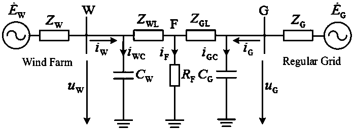 A Time Domain Model Recognition Pilot Protection Method Applicable to Wind Power System