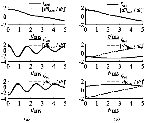 A Time Domain Model Recognition Pilot Protection Method Applicable to Wind Power System