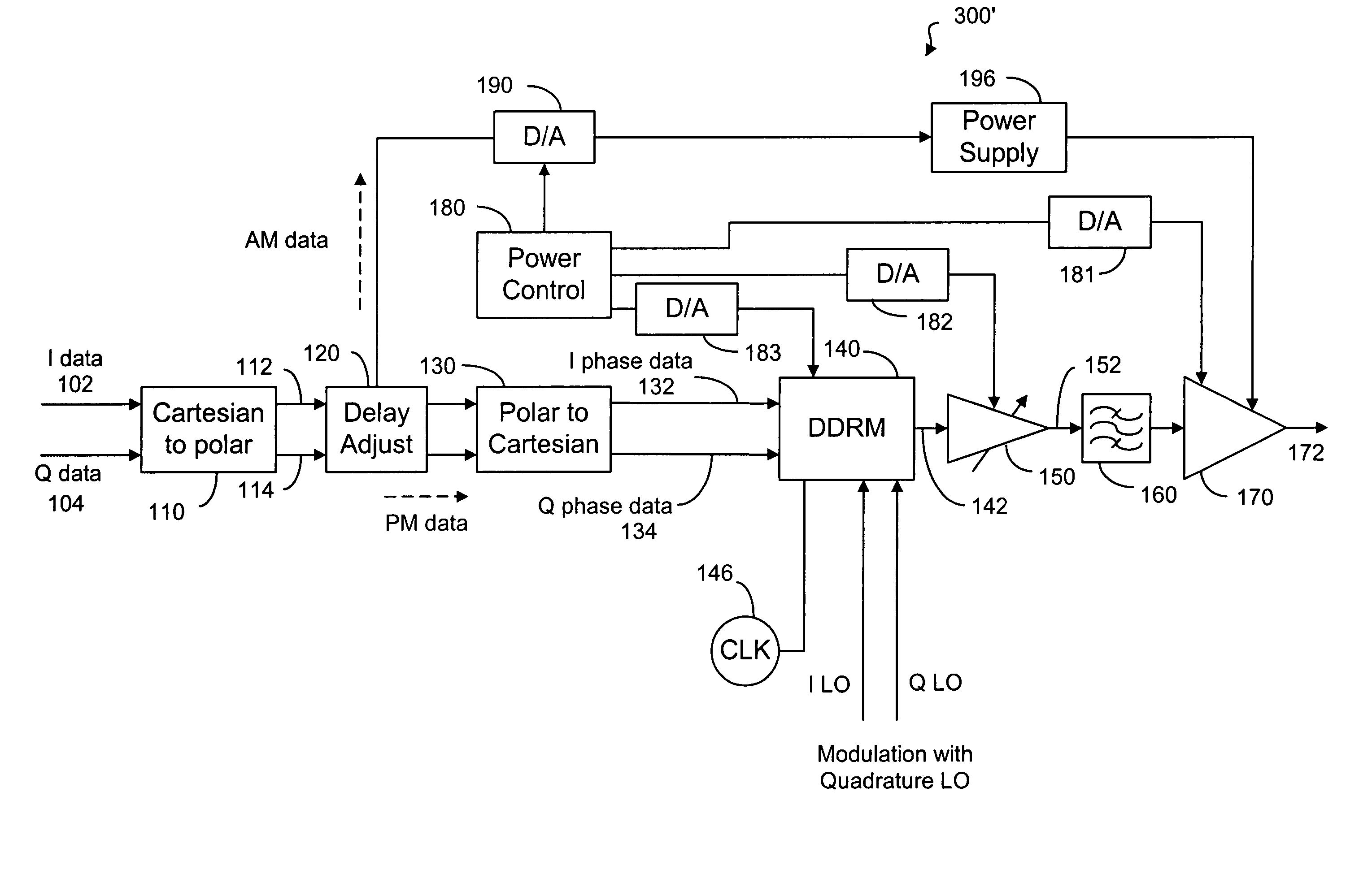 Reconfigurable transmitter with direct digital to RF modulator