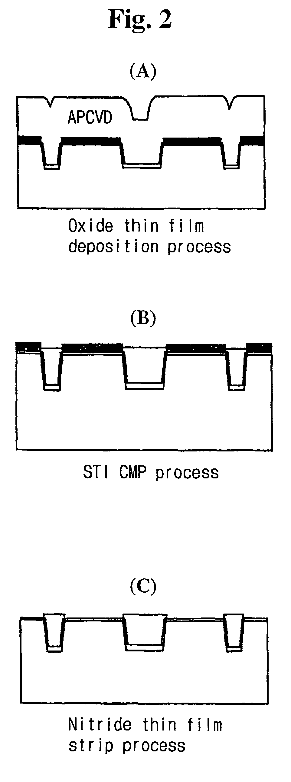 CMP slurry composition and a method for planarizing semiconductor device using the same