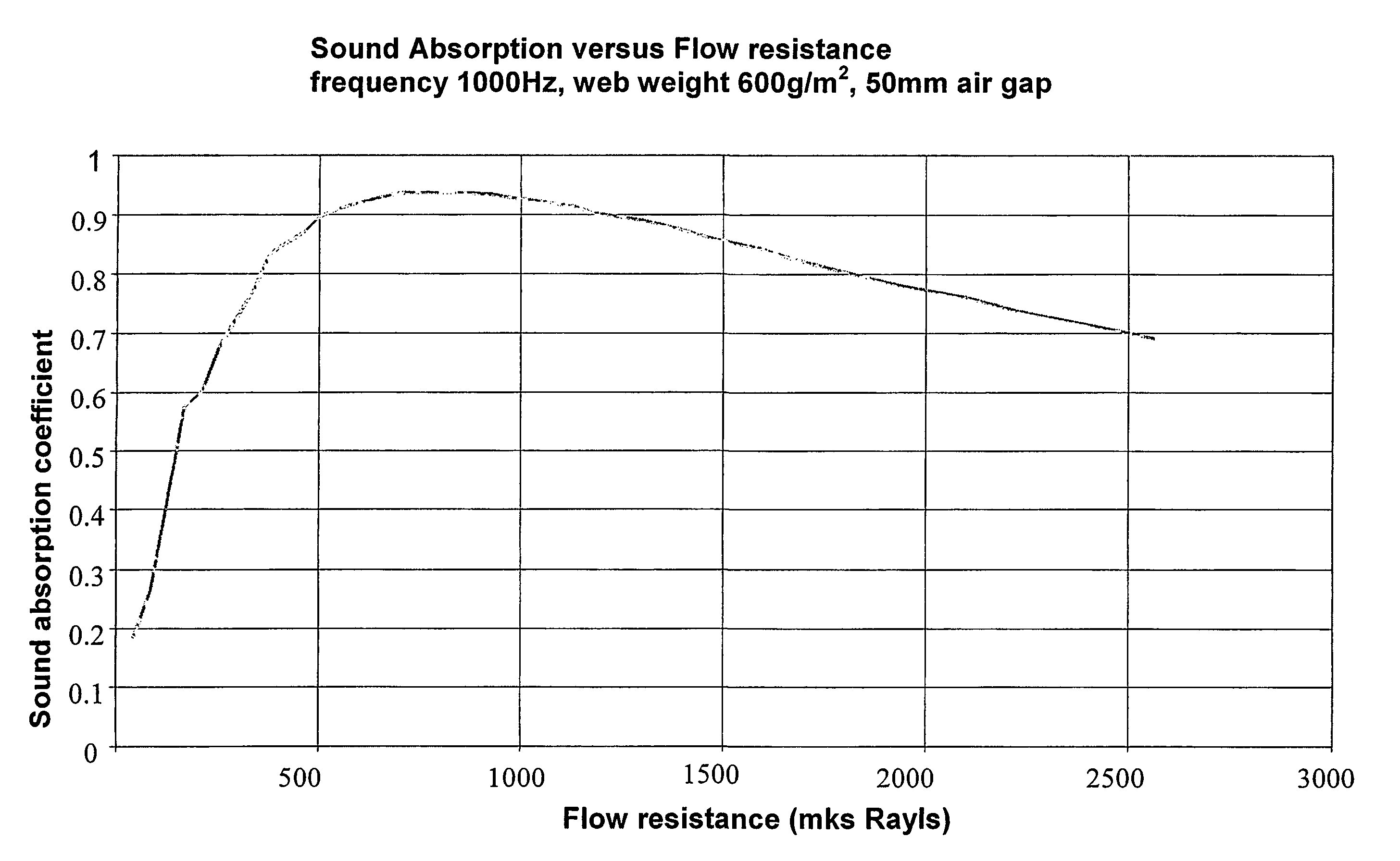 Thermoformable acoustic sheet